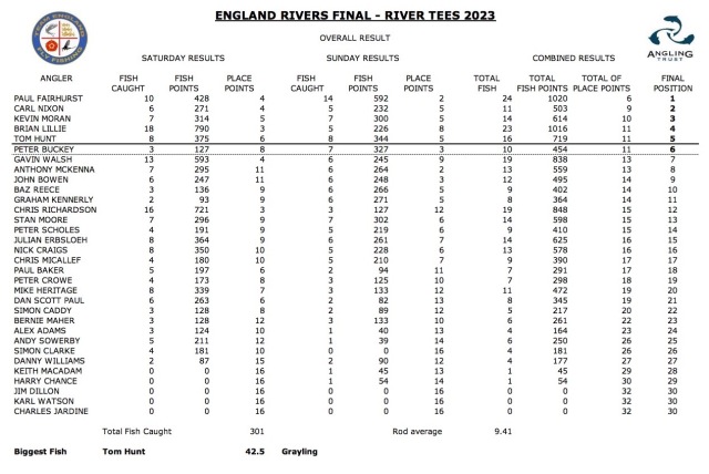 2023-river-national-final-results-1-1
